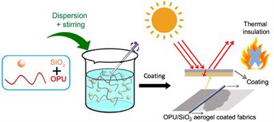 Optically Active Polyurethane/Silica Aerogel Coated Cotton Fabrics for Thermal Protection